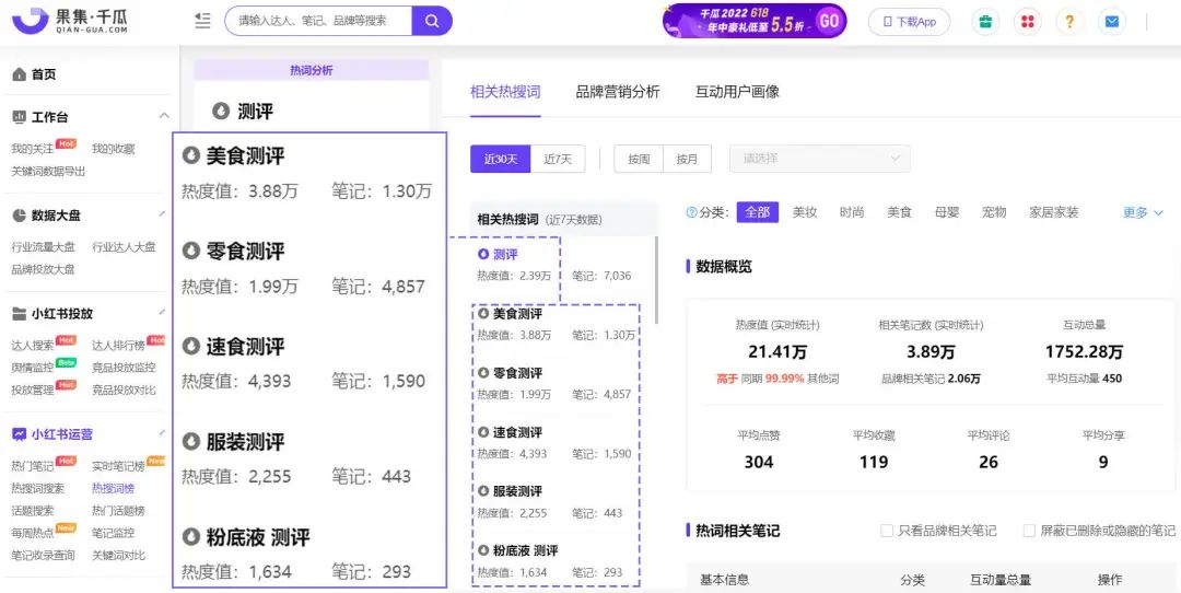小红书营销技巧和操作,小红书互动率高