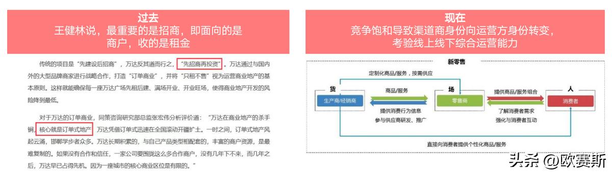 欧赛斯的营销战略,欧赛斯数字化营销策略