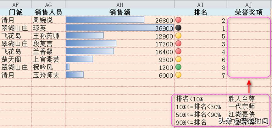 excel鎺掑悕鍑芥暟鍏紡vlookup,excel鍑芥暟vlookup鏌ユ壘鎴愮哗绛夌骇
