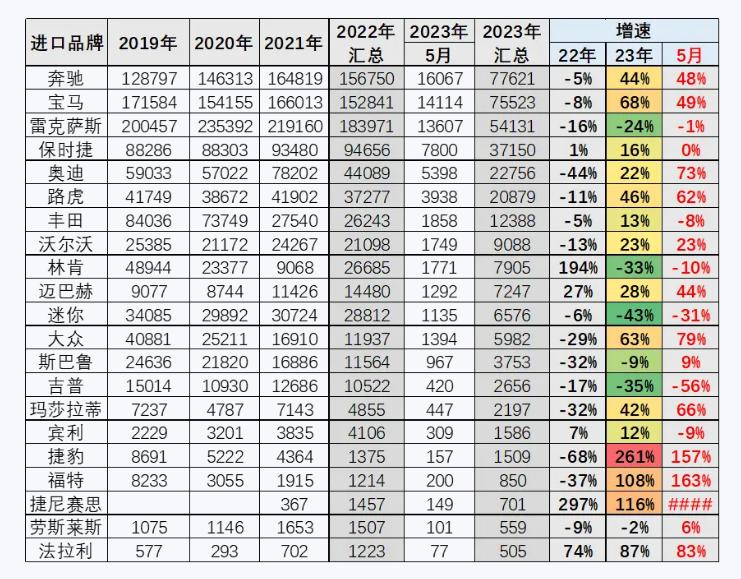 *口车进**销量创10年新低，只因为消费降级？