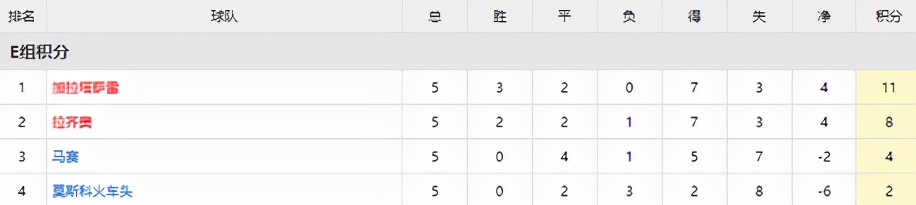 欧罗巴逆风翻盘之路,欧罗巴联赛爆冷
