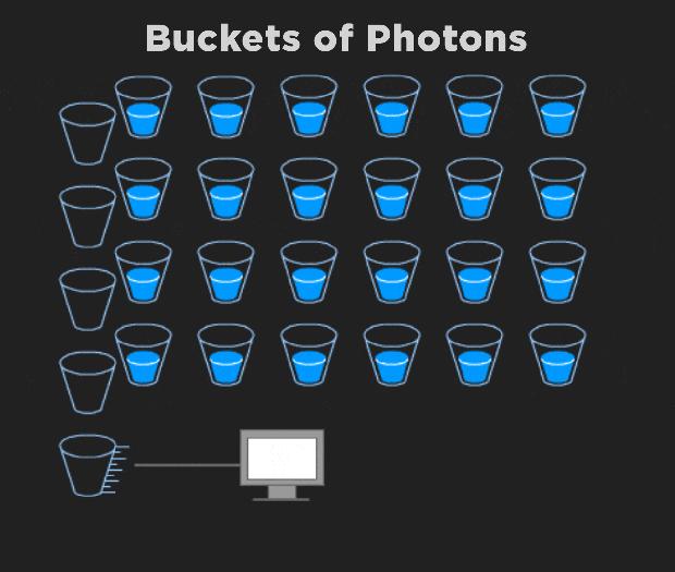 ccd图像传感器被替代原因,ccd图像传感器国内外研究现状