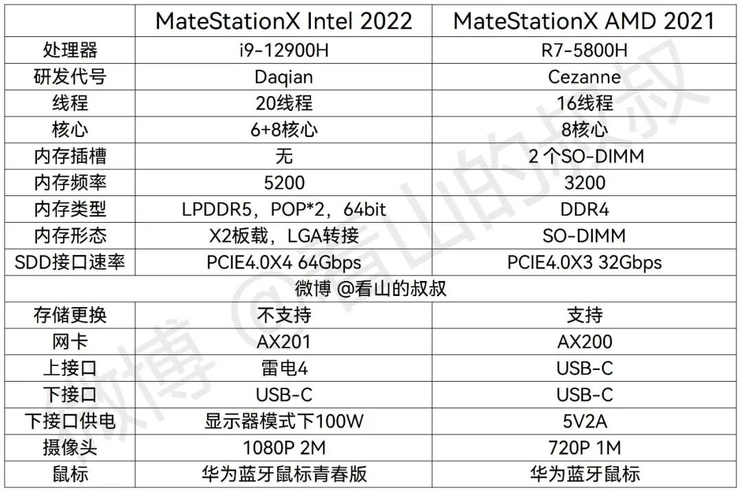 oppoipad与oppoipad2,苹果ipad第9代和oppo平板