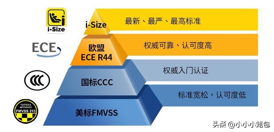 安全座椅选购参数,如何为小婴儿选购汽车安全座椅