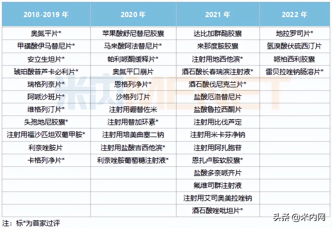 豪森制药研发,豪森制药有什么新药上市