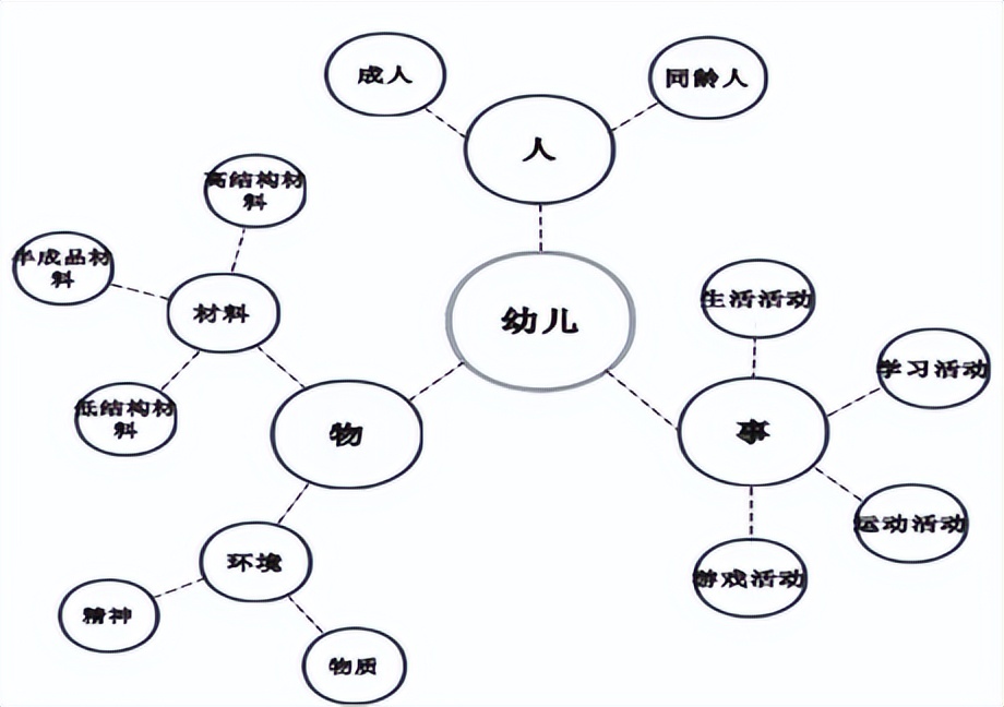什么时候动？怎么动？探索师幼互动时，必须掌握的“四动”策略