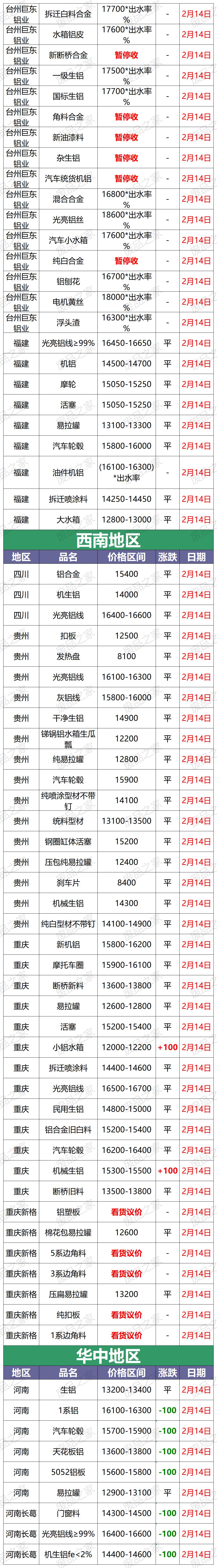 今日山东废铝价格最新行情,河北废铝最新价格行情