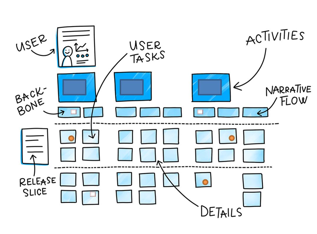 Liga妙谈|敏捷团队如何高效甄别、快速响应用户反馈？