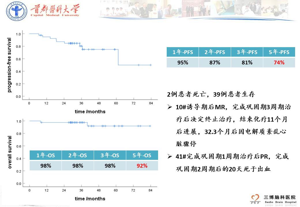 儿童型低级别胶质瘤,儿童低级别胶质瘤能治愈吗