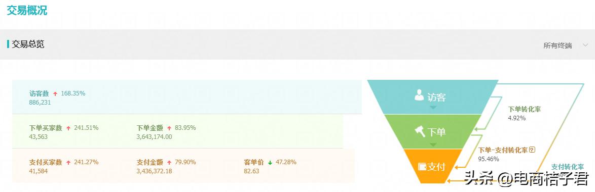 淘宝直通车应该怎么开才最好,淘宝直通车怎么开才能提高排名