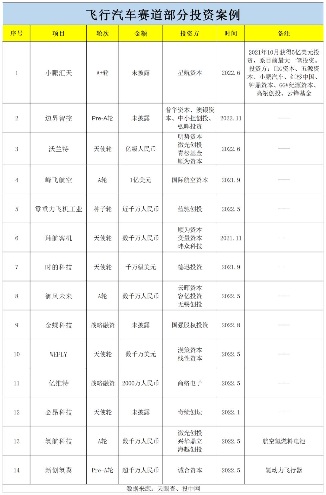 高瓴红杉腾讯,高瓴资本红杉资本都走了吗