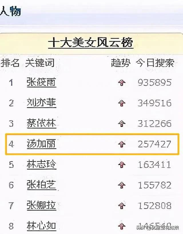 “人体模特”汤加丽:被父亲嫌弃,和丈夫离婚,46岁至今未婚