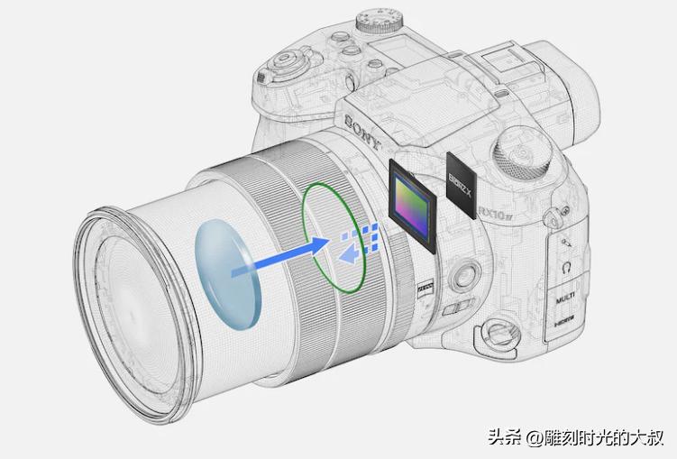 2023年双十一相机全画幅推荐,2022年6月哪款相机最值得入手