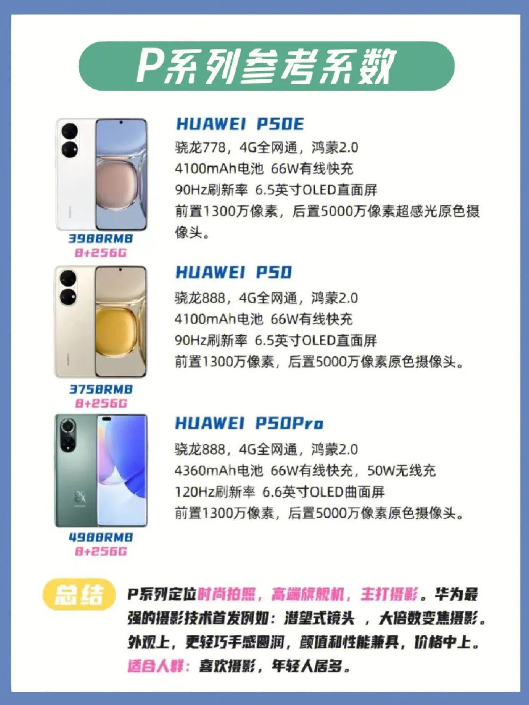 华为mate30系列参数对比,华为智慧屏v系列和s系列对比