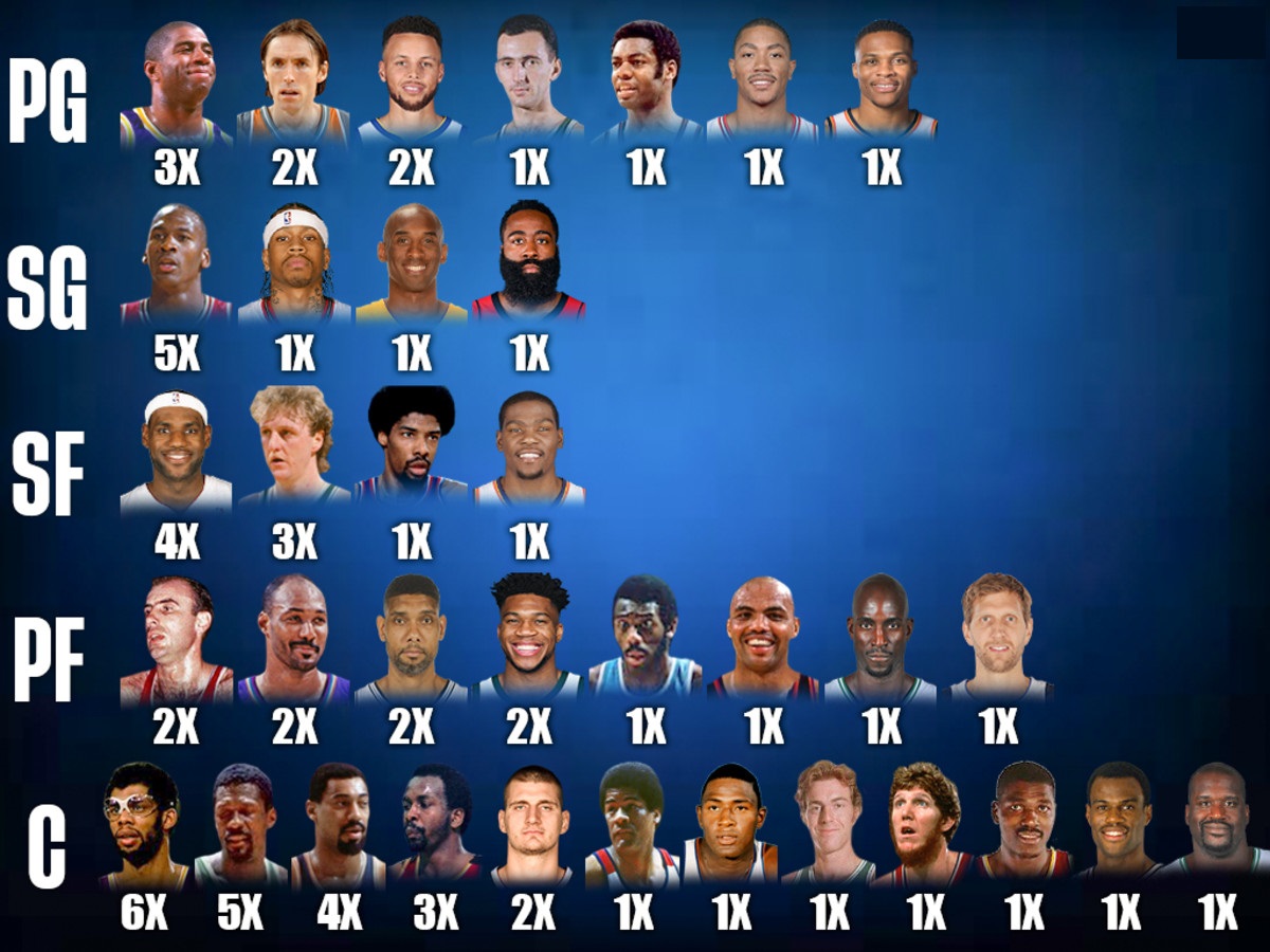 nbamvp历届得主表,历届nba总决赛mvp榜单