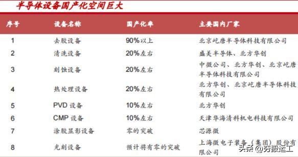 全国统一大市场建设取得初步成效,加快建设统一大市场清晰路径