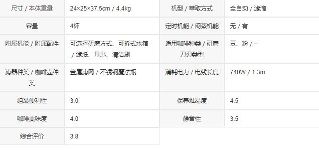 全自动咖啡机推荐排行榜第一名,十大公认最好用手磨咖啡机