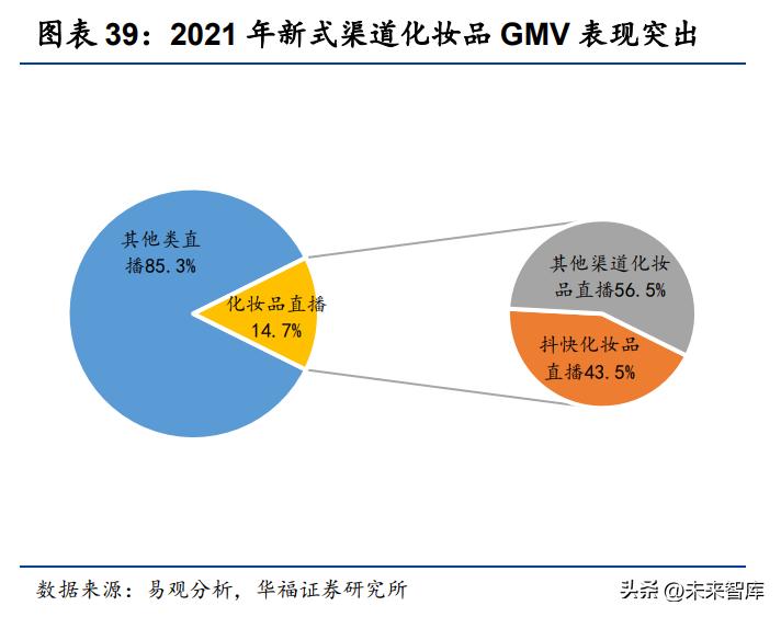 化妆品产业的发展机会,化妆品行业的龙头股
