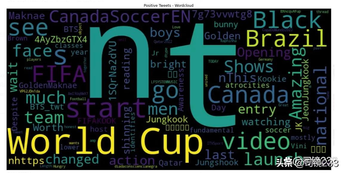 2022卡塔尔世界杯战术复盘,2022卡塔尔世界杯预测程序