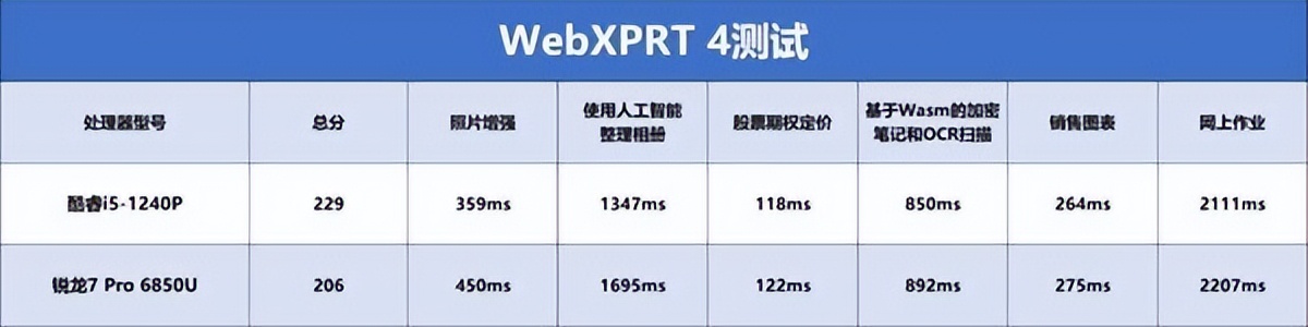 办公笔记本电脑采购价格标准,怎样合理采购笔记本电脑