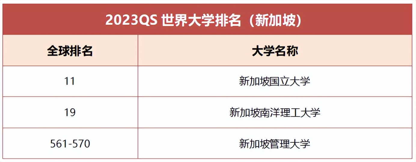 新加坡vs香港教育,新加坡和香港哪个更有发展前途