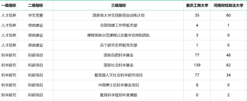 软科2023财经类大学排名,2021年软科全国财经类大学排名