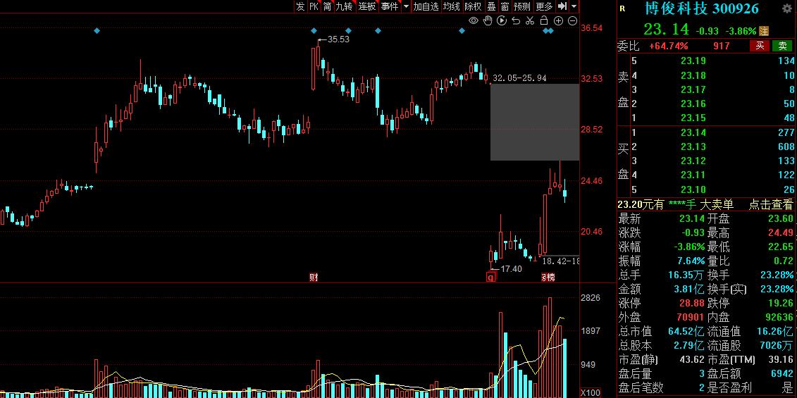 高转送填权迎来涨停潮,高转送填权迎来涨停潮最新