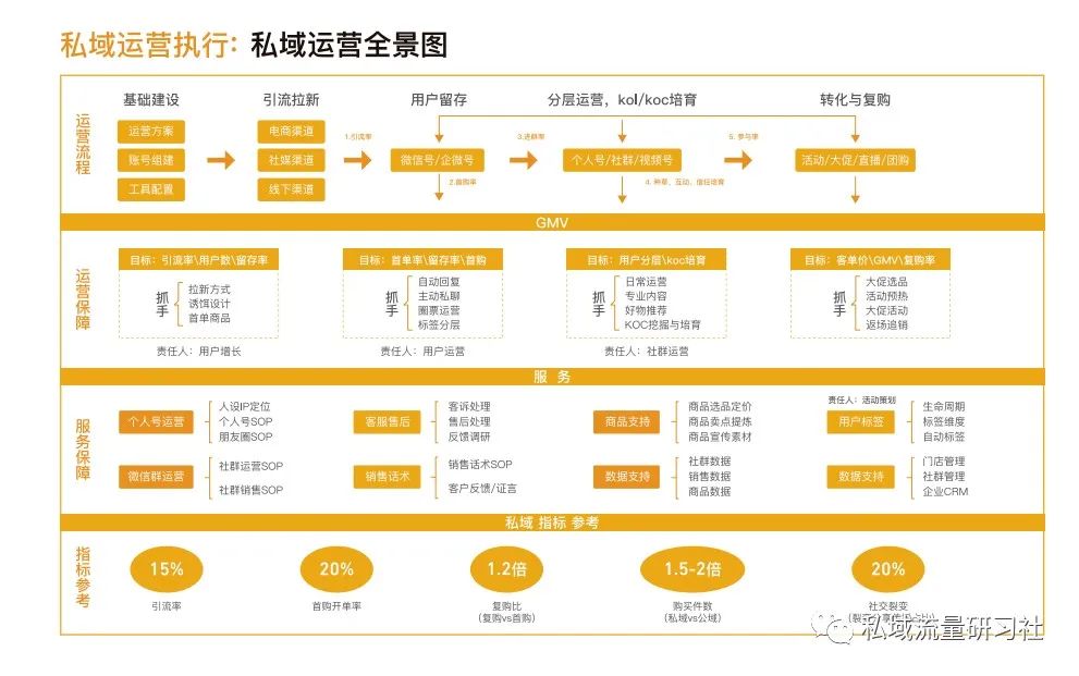 私域流量到底有多厉害,私域流量一直都在为什么今年火了