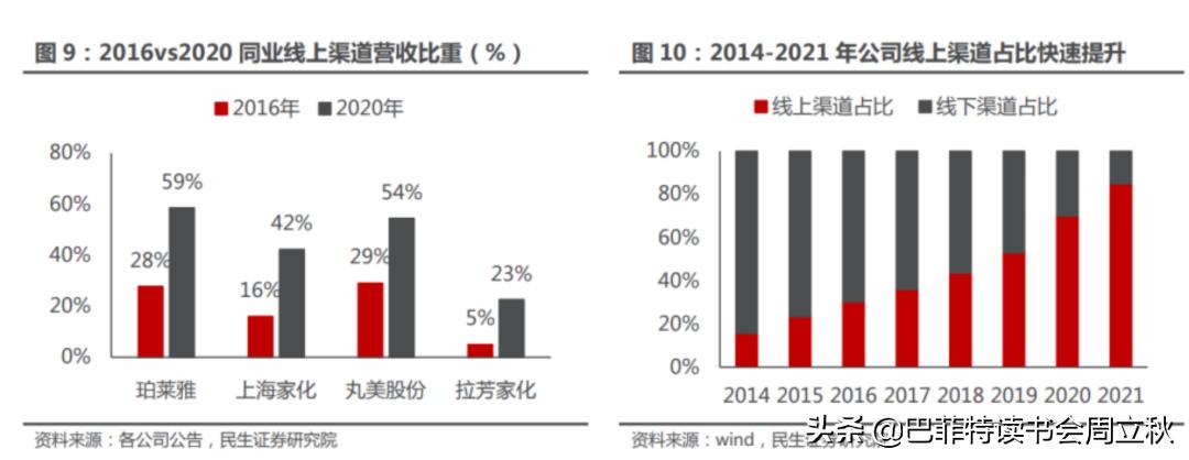 透过危机,复盘国货珀莱雅的成长逻辑