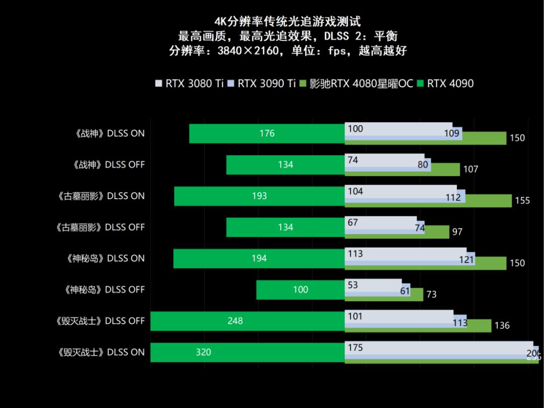 影驰geforcertx4060ti星曜oc,影驰rtx4060星曜oc性能评测