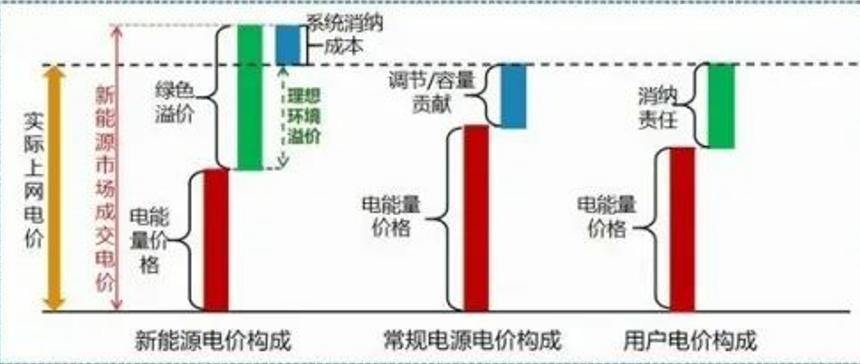 鏂拌兘婧愮豢鐢典氦鏄撹秼鍔垮強瑕佺偣鍒嗘瀽,缁跨數浜ゆ槗鐜婧环