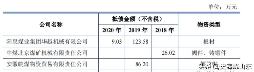 ipo过程中关联方交易不能超过多少,ipo期间出售原材料怎么处理