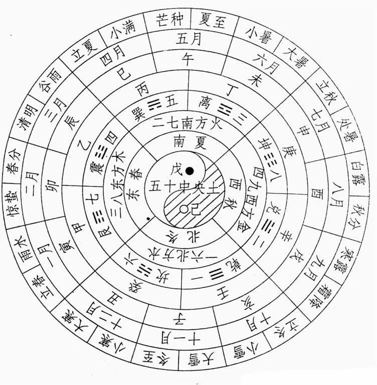 夏至五毒月怎么预防,地理人眼中的二十四节气夏至