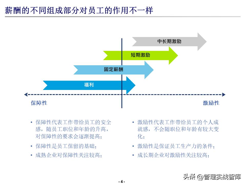 德勤薪酬搭建方案,德勤品牌培训进阶课程