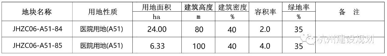 大江东浙一医院规划在哪里,大江东浙一医院