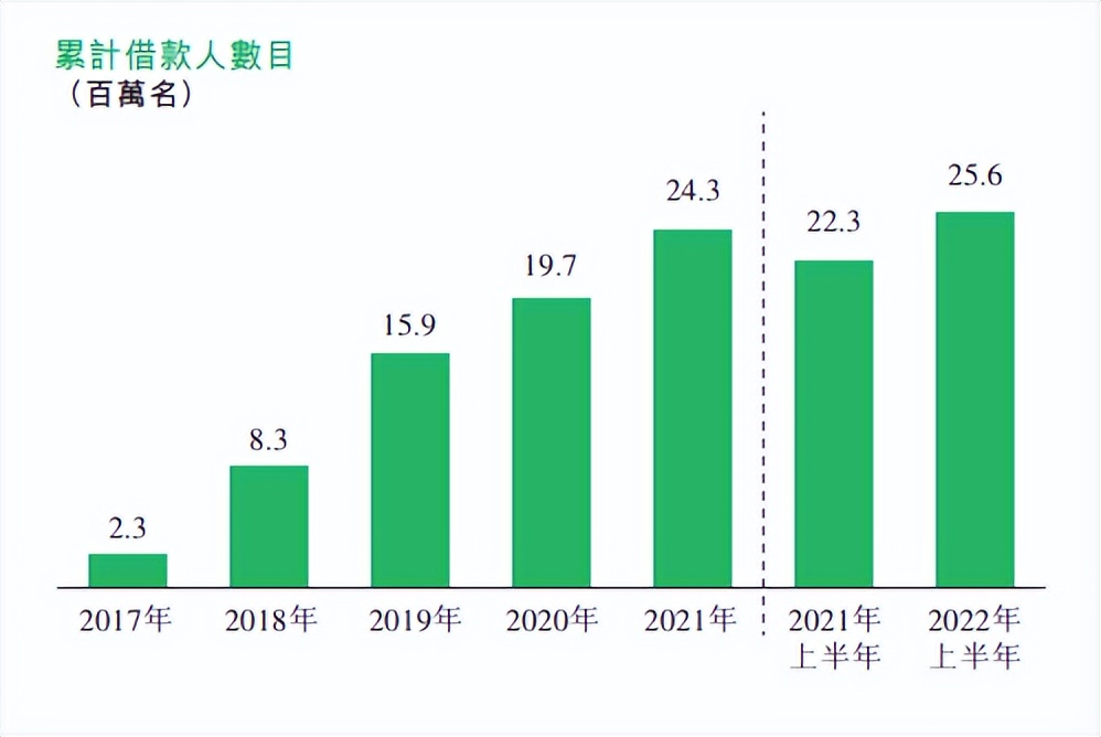 360数科成功回港二次上市,360数科通过港交所上市聆讯