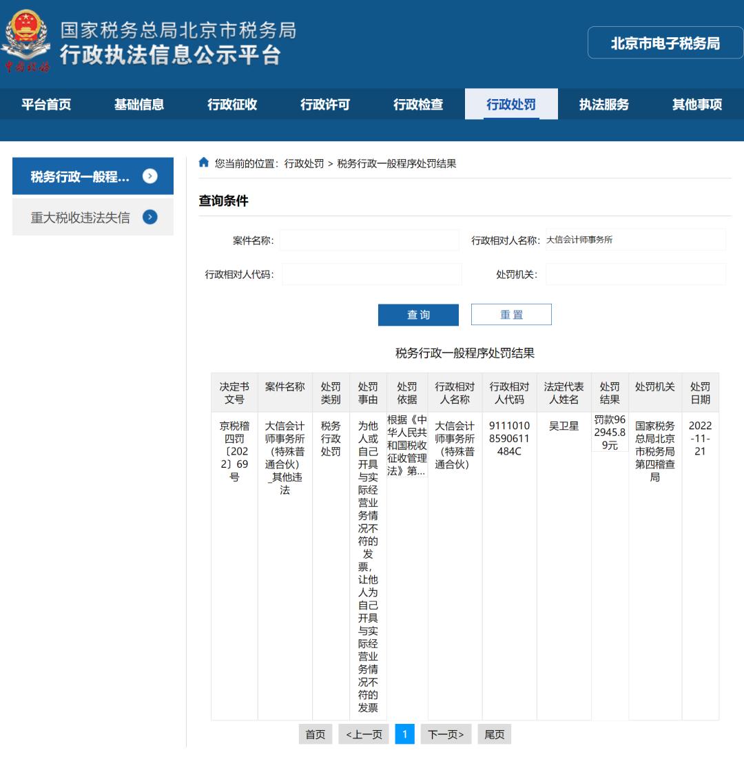 会计事务所被罚款24亿,大信会计师事务所被处罚