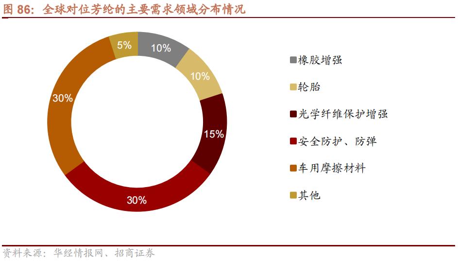 2022年急需国产替代的新材料,国产替代新材料之王