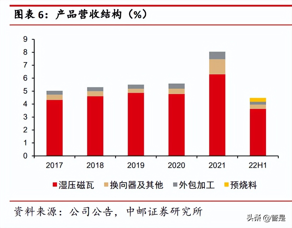 龙磁科技最新利好,龙磁科技2019目标价