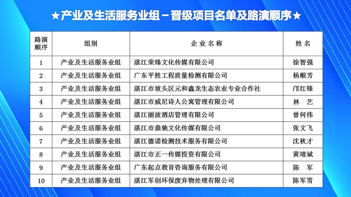 首届军创大赛,军创大赛汇总