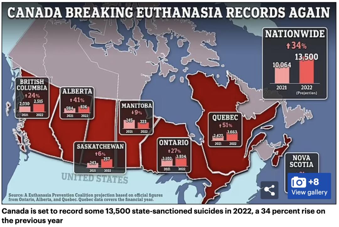 等治疗时间太长！加拿大医院为有自杀倾向的患者提供安乐死！