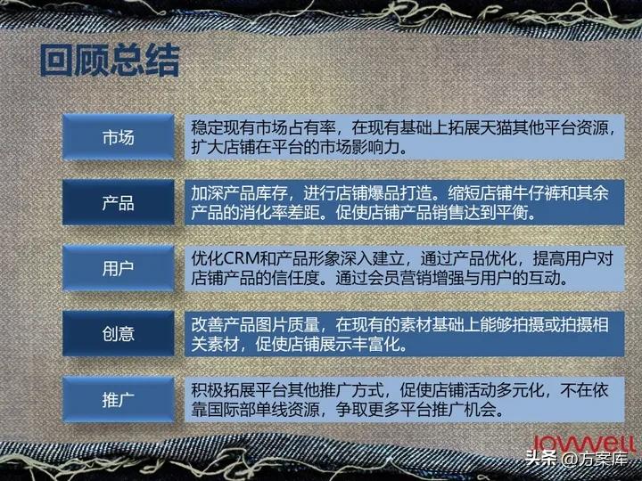 lee官方旗舰店饰品,lee官方旗舰店冬装