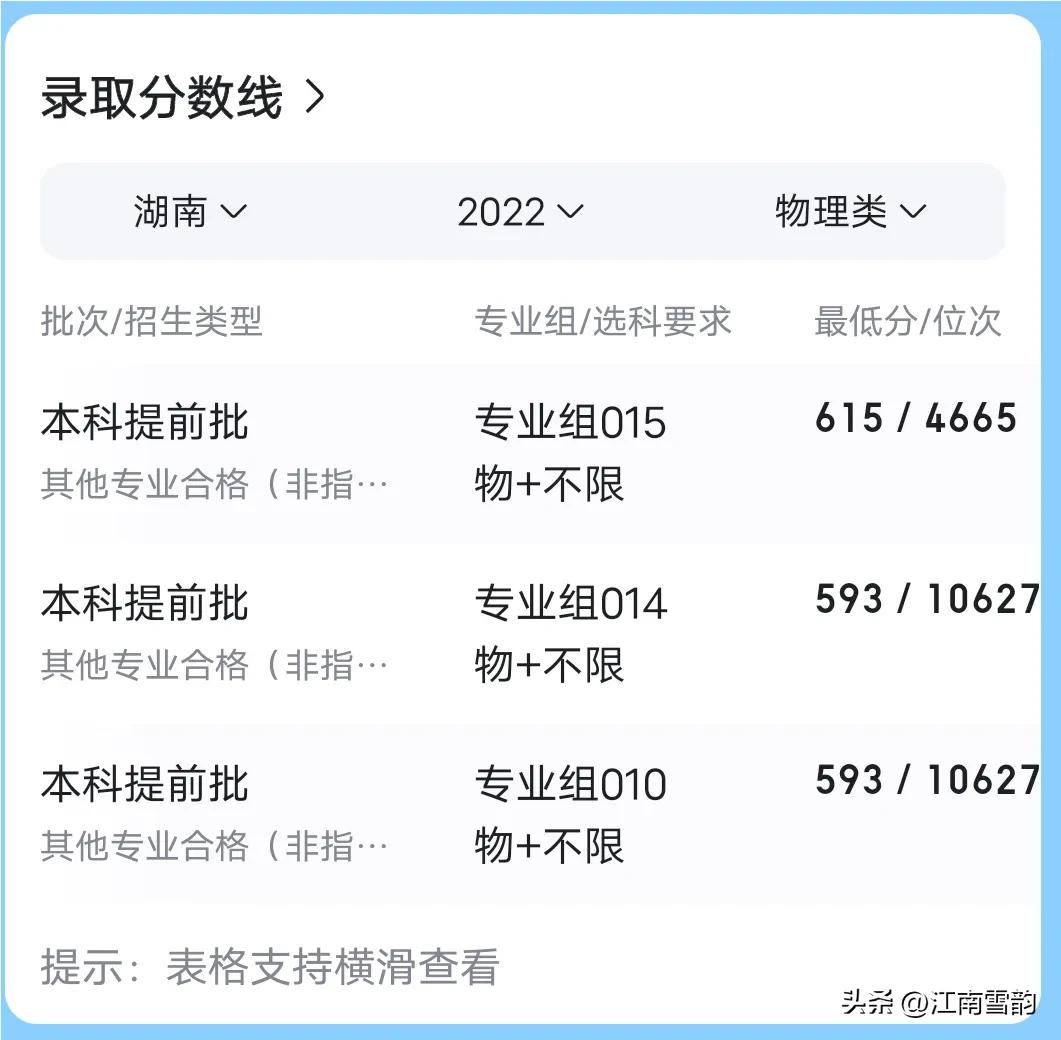 分数线不高的六所军校,录取分数线不高的6所军校