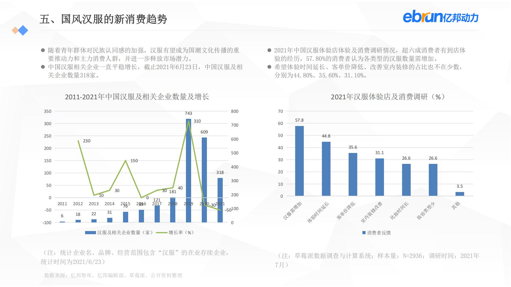 中国新生活方式：共9大行业，17个大品类，洞悉2022市场新机会