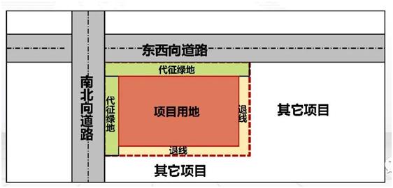 房地产建筑零基础知识,房地产建筑专业术语大全