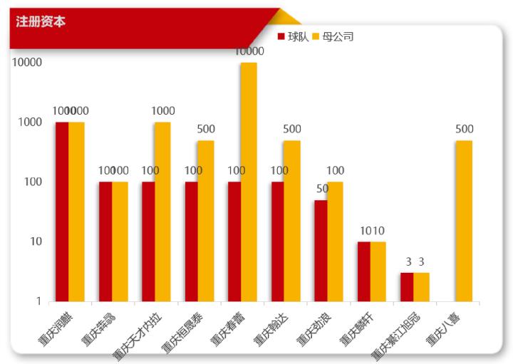 重庆足球发展前景,重庆足球青训哪家好
