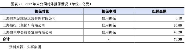 上海久事旅游集团有限公司怎么样,上海久事集团盈利