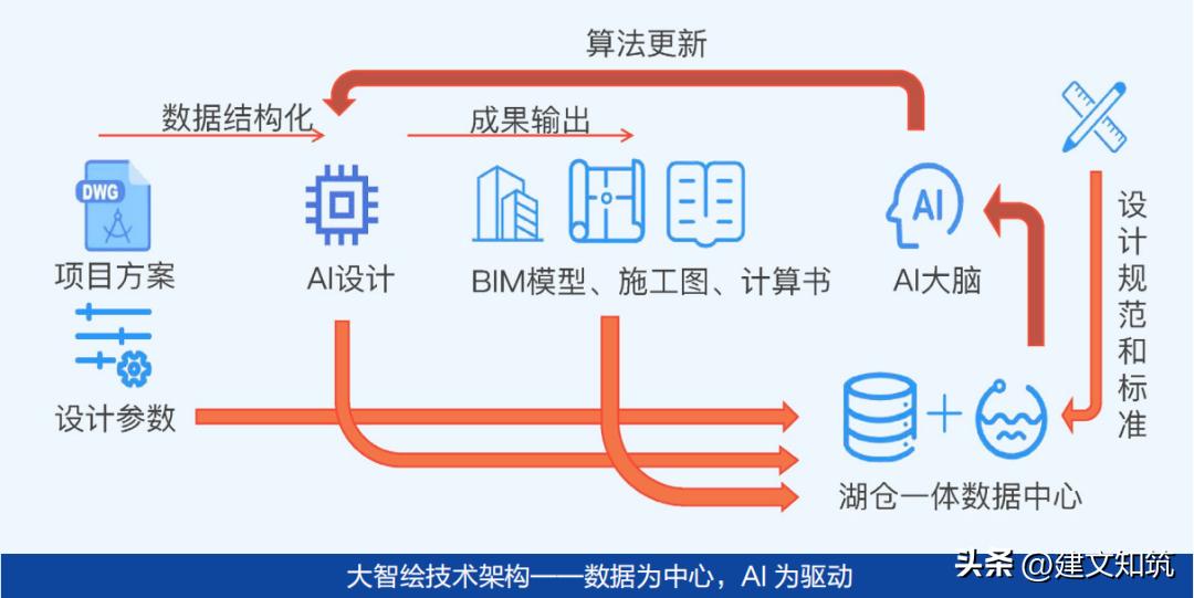 【荐筑】100张图，带你回顾2022年建筑圈