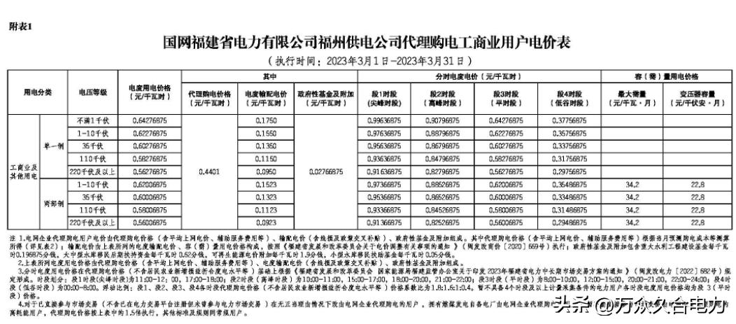 峰谷电价和阶梯电价哪个合适,峰谷电价和正常电价哪个划算