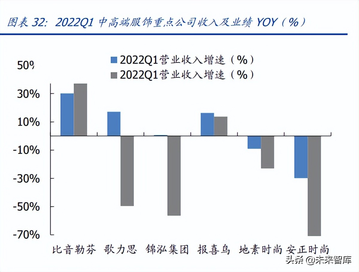 绾虹粐鏈嶈琛屼笟杞瀷鍗囩骇鍥板,绾虹粐鍘熸枡浜т笟灞曟湜